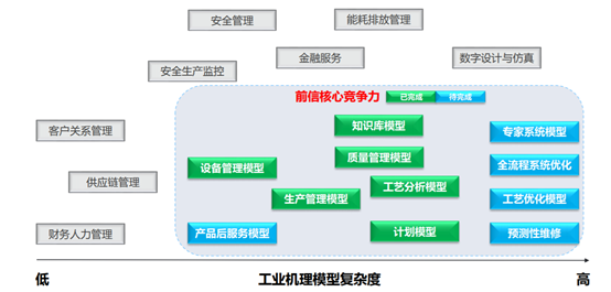 数智工厂生产管理与协同系统