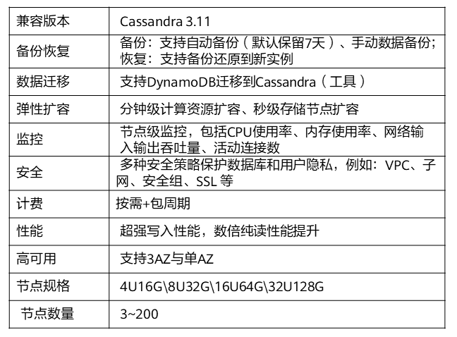 GaussDB(for Cassandra)的产品特性