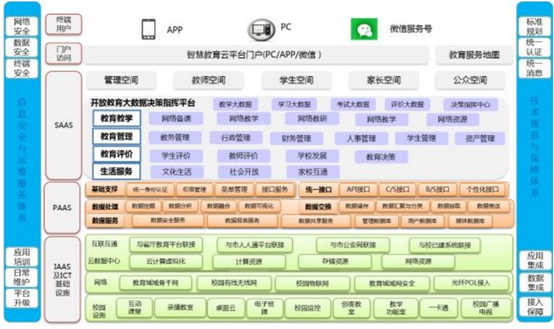 智慧校园应用管理平台