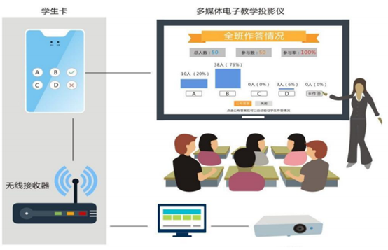 智慧校园应用管理平台