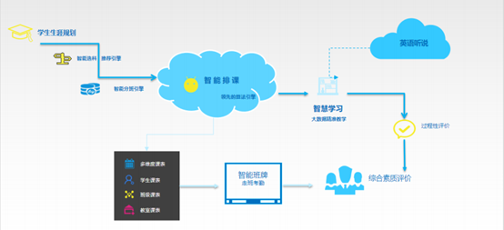 智慧校园应用管理平台