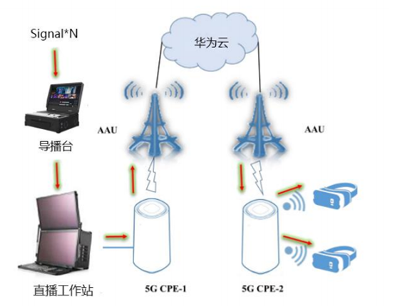 银河威尔 5G 3D VR直播服务