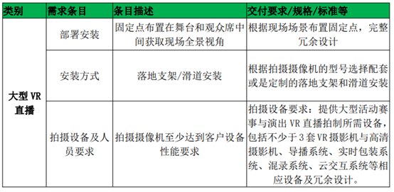 银河威尔 5G 3D VR直播服务