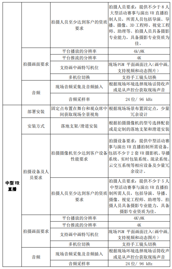 银河威尔 5G 3D VR直播服务