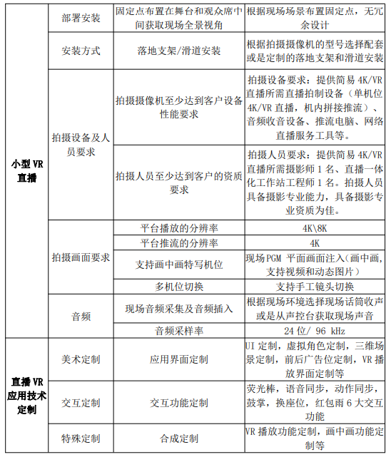 银河威尔 5G 3D VR直播服务