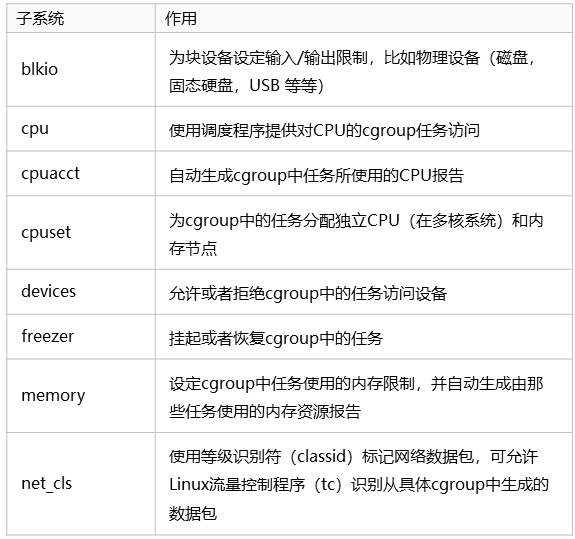 Cgroup概念