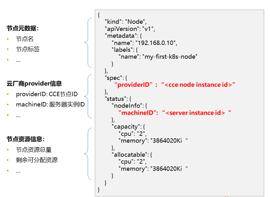 Kubernetes定义的Node资源对象