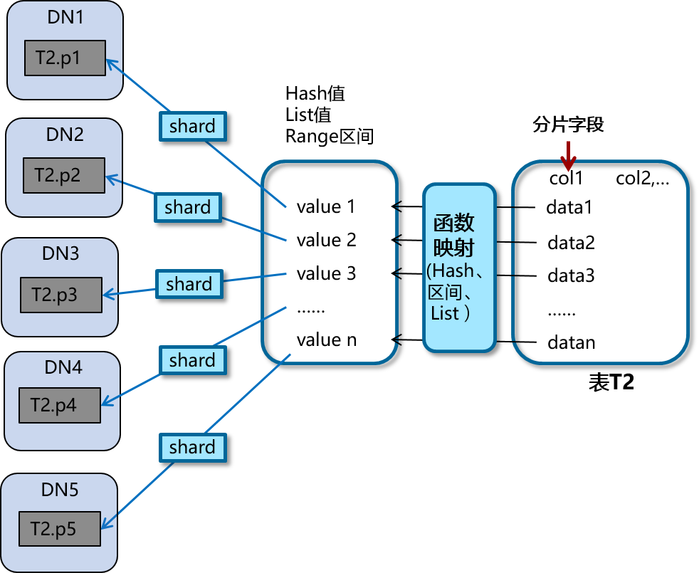 分片架构示意图