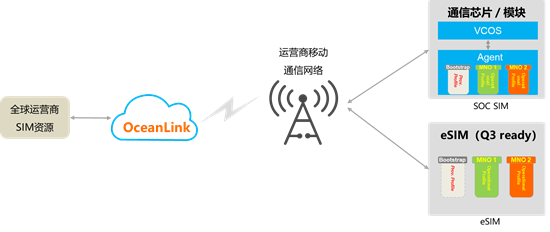 华为OceanLink产品特性(二) 