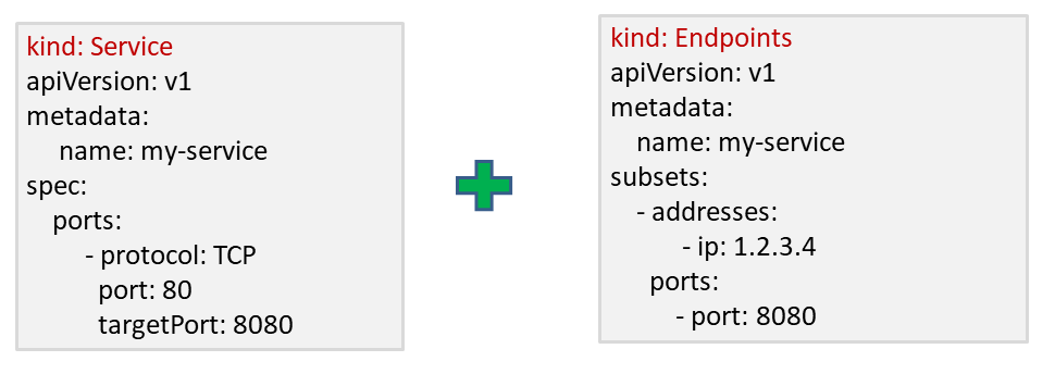 Services without selectors