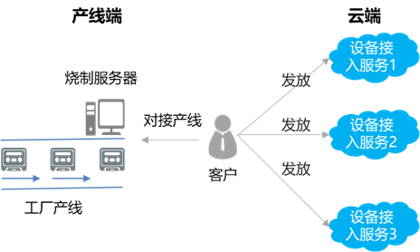 华为OceanLink产品特性（四）