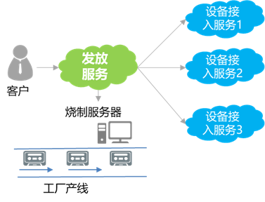 华为OceanLink产品特性（四）