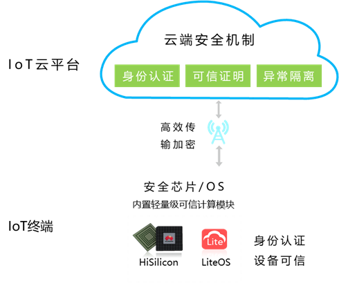 华为OceanLink产品特性（五）