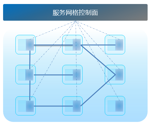 服务网格