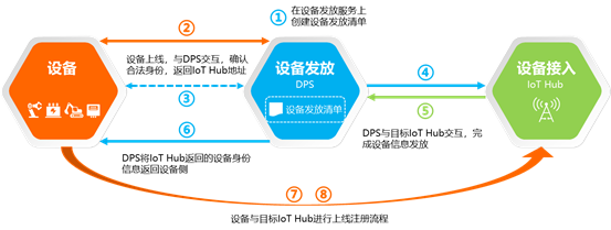 华为OceanLink详细使用流程