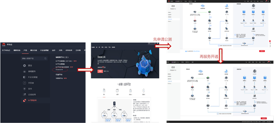 华为OceanLink详细使用流程