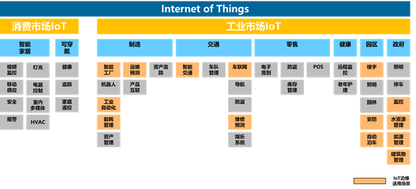 IoT边缘服务行业发展趋势