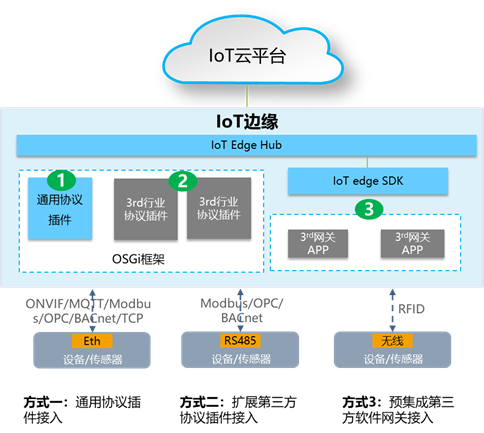 IoT边缘服务介绍（二）