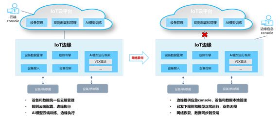 IoT边缘服务介绍（二）