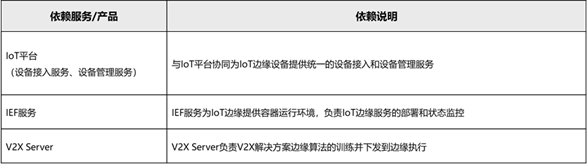 IoT边缘服务介绍（二）