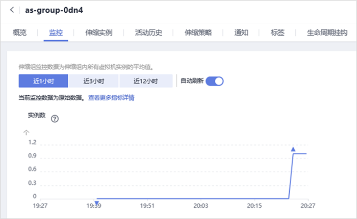 伸缩活动的查询