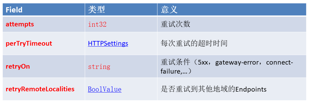 流量治理策略：失败重试