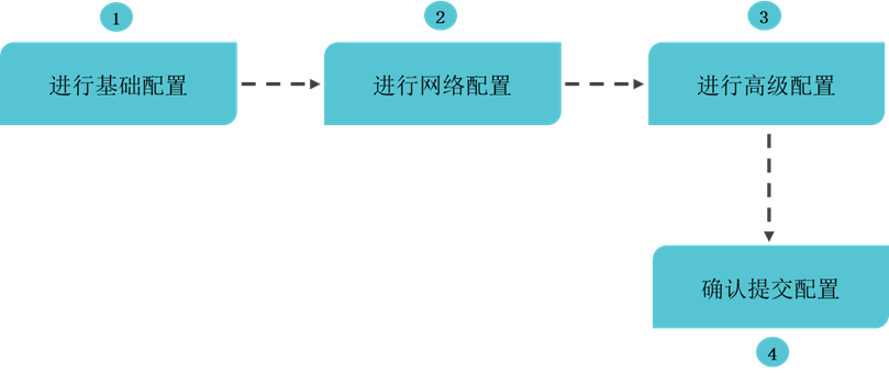 创建裸金属服务器