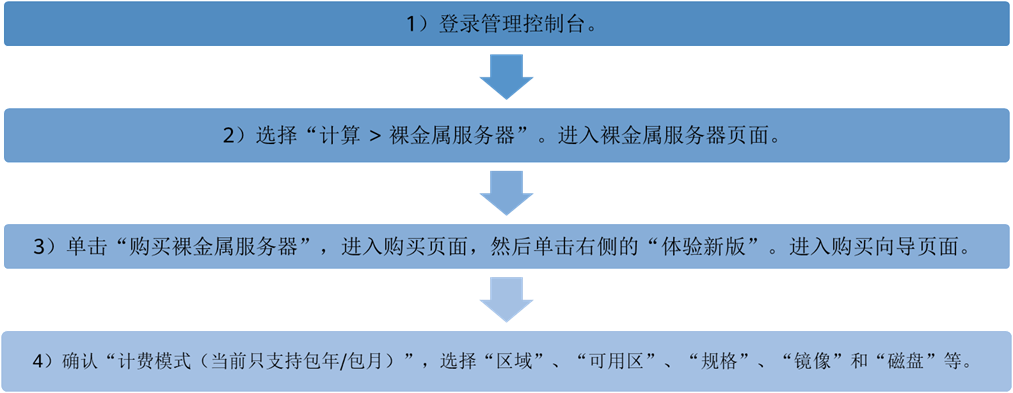 进行基础配置