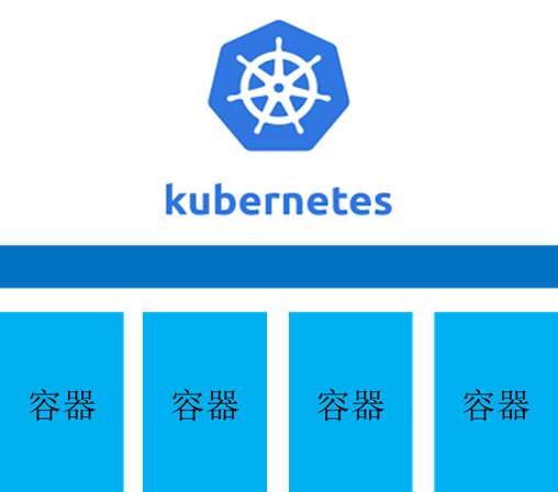 Kubernetes是什么？