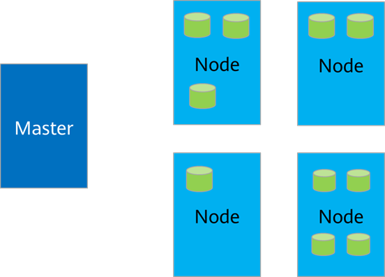 Kubernetes架构