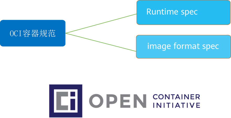 OCI容器规范