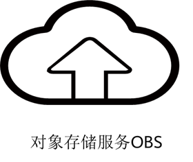 对象存储服务OBS