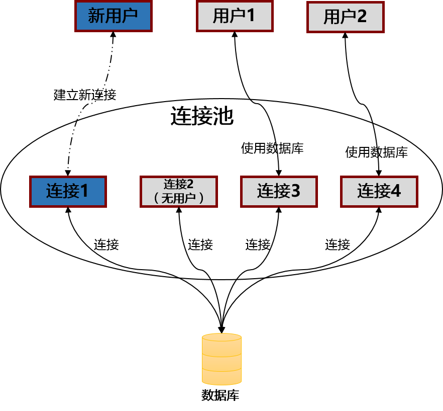 数据库连接池示意图