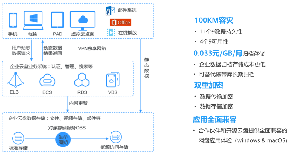 企业云盘 (网盘)