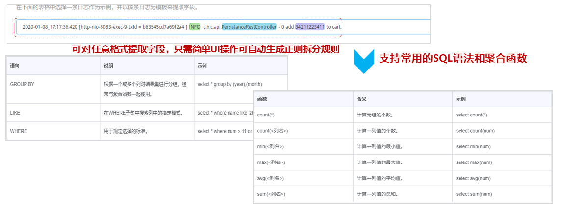 结构化分析日志