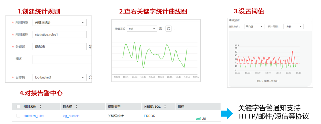 创建统计规则，对接告警中心