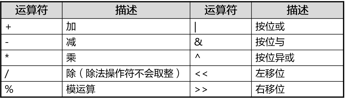 算数运算符表格