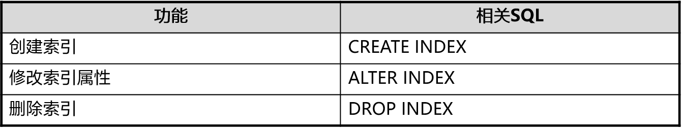 Sql如何定义索引 定义索引的基本概念 什么是sql定义索引 华为云学院 华为云
