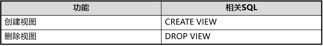 视图SQL语句