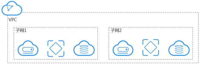 子网结构示意图