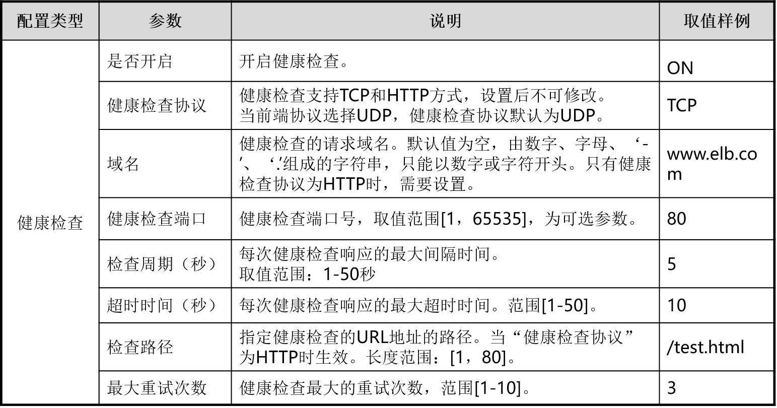 ELB后端服务器组健康检查参数表格