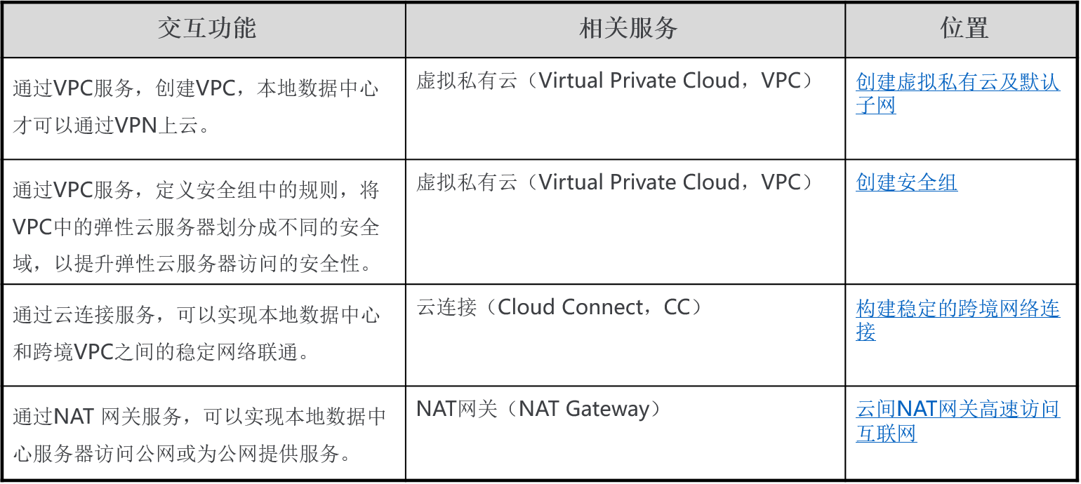 VPN与其他服务间的关系