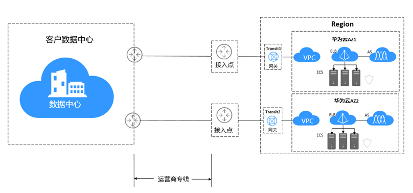 标准专线示意图