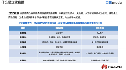 目睹企业直播