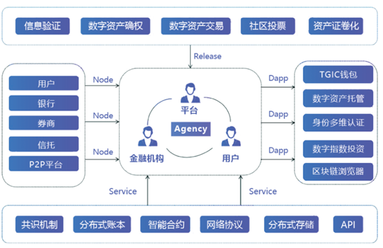 解放云盘