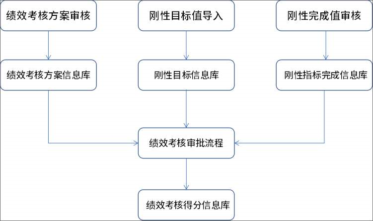 泛微e-office