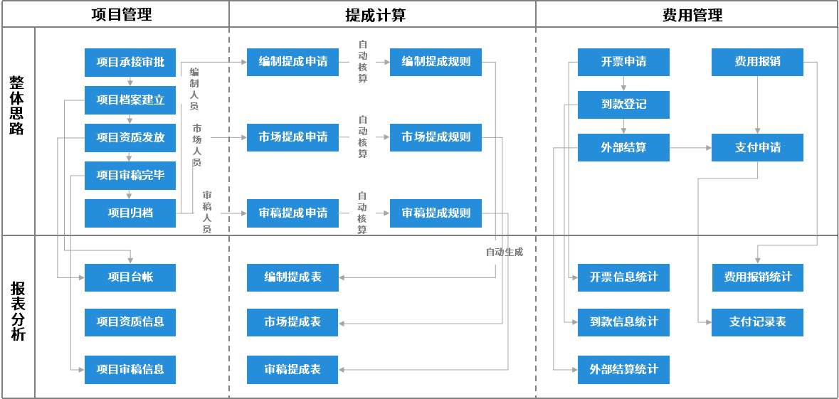 “泛微e-office”/