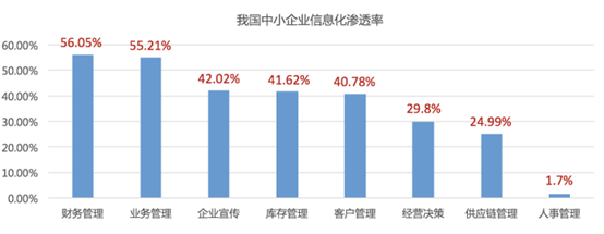 致远互联《赋能中小企业高效成长》A6 白皮书