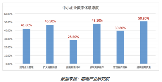 致远互联《赋能中小企业高效成长》A6 白皮书