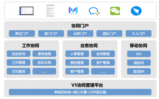 致远互联《赋能中小企业高效成长》A6 白皮书